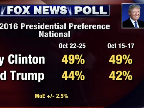 2016 presidential odds|RealClearPolitics .